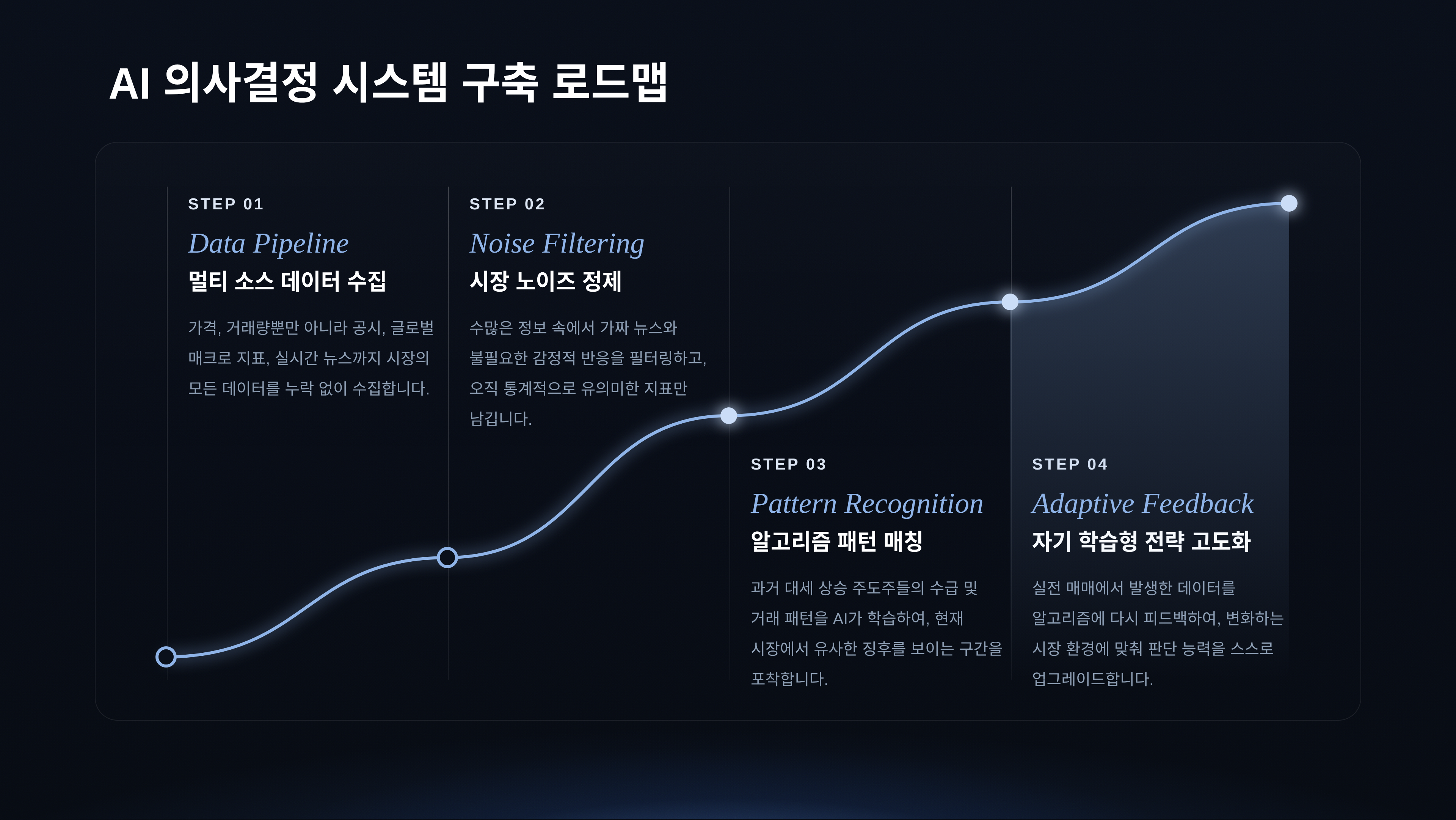 상품 안내